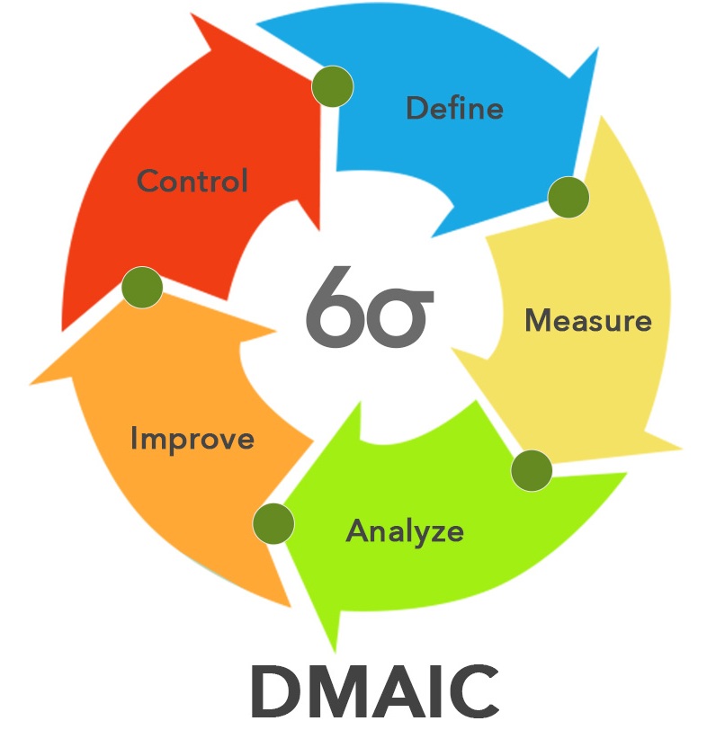 DMAIC-six-sigma