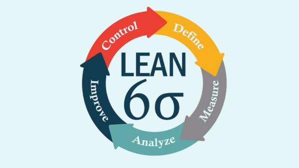 Six Sigma Awareness