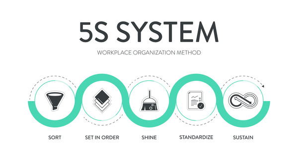 5S Consulting