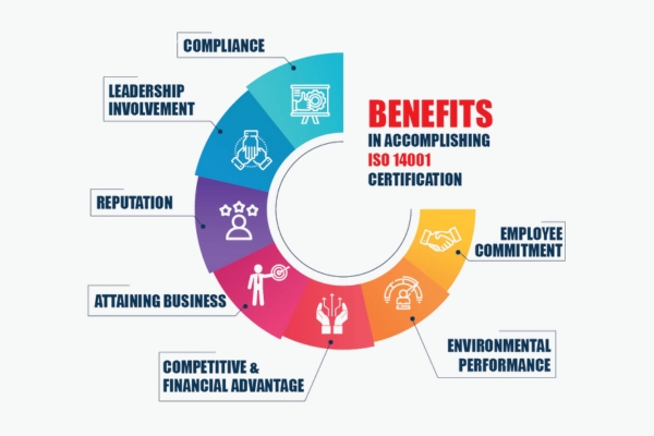 benefits-of-14001