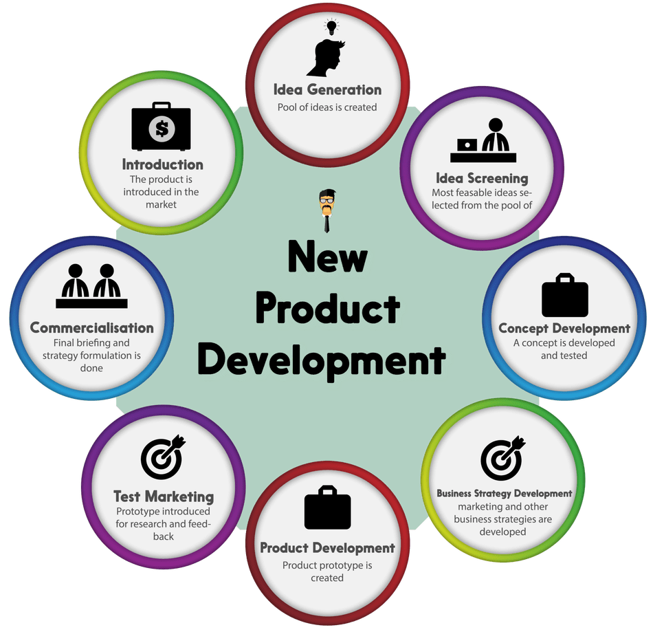 new-product-development