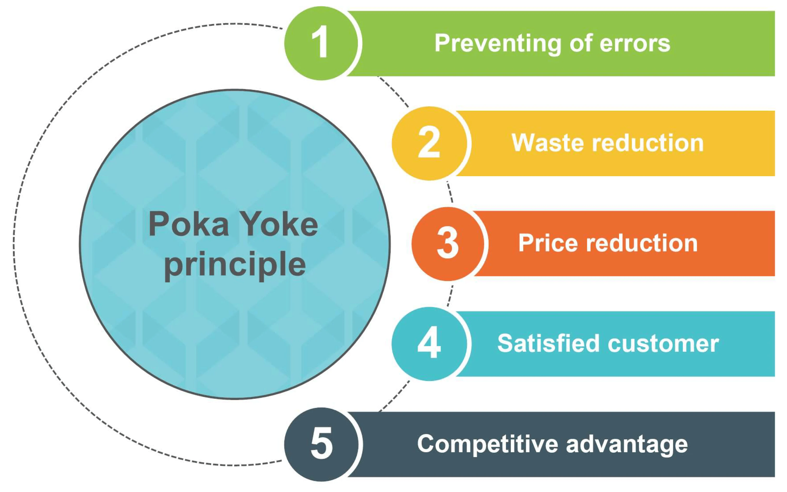 poke-yoke